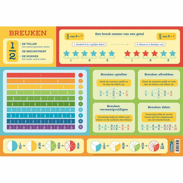Educatieve onderleggers - Breuken